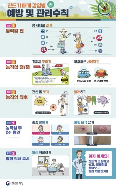 예천군, 가을철 진드기 매개 감염병 ...