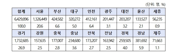 중소벤처기업부, 상생페이백 첫 주 6...