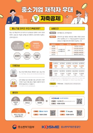 중기부, ‘중소기업 재직자 우대 저축...