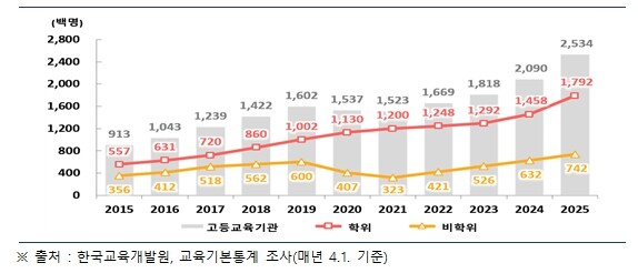 교육부, 