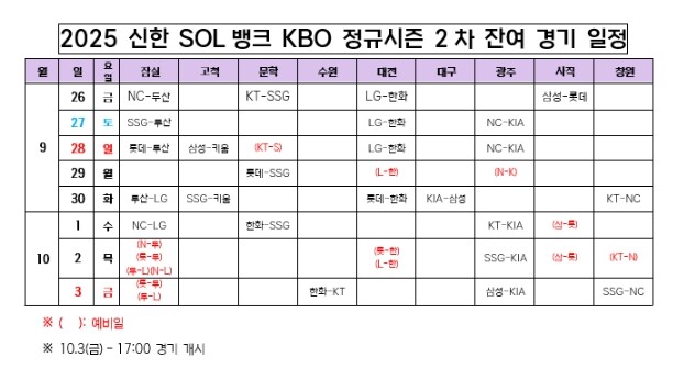 2025 신한 SOL뱅크 KBO 정규...