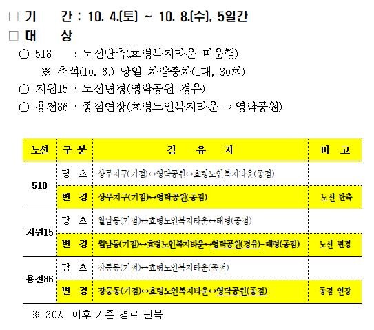 광주광역시, 추석 연휴 ‘특별교통대책...