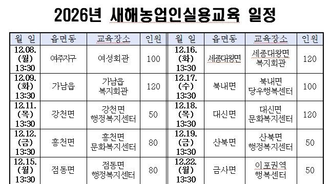 여주시, 2026년 새해농업인실용교육...