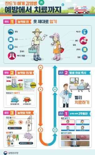 임실군, 진드기 매개 감염병 주의 당...