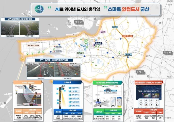 군산시, ‘스마트도시 솔루션 확산사업...