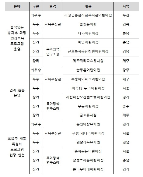 교육부, 어린이집·유치원 돌봄·방과후...