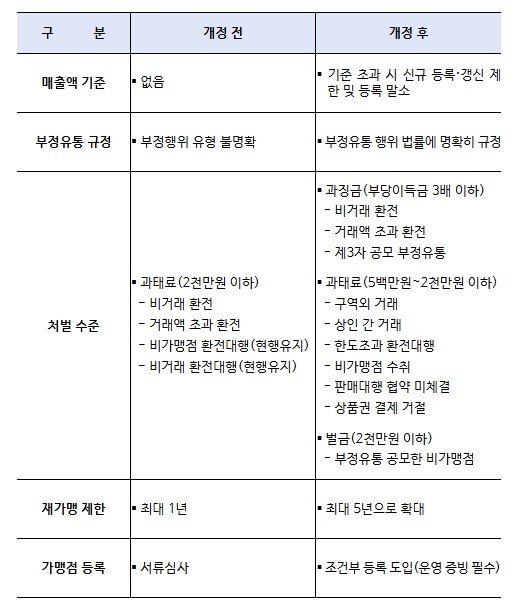 중소벤처기업부, 온누리상품권 실효성은...