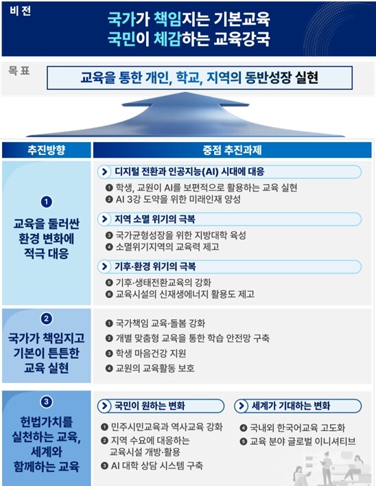2026년 교육부 업무계획 보고