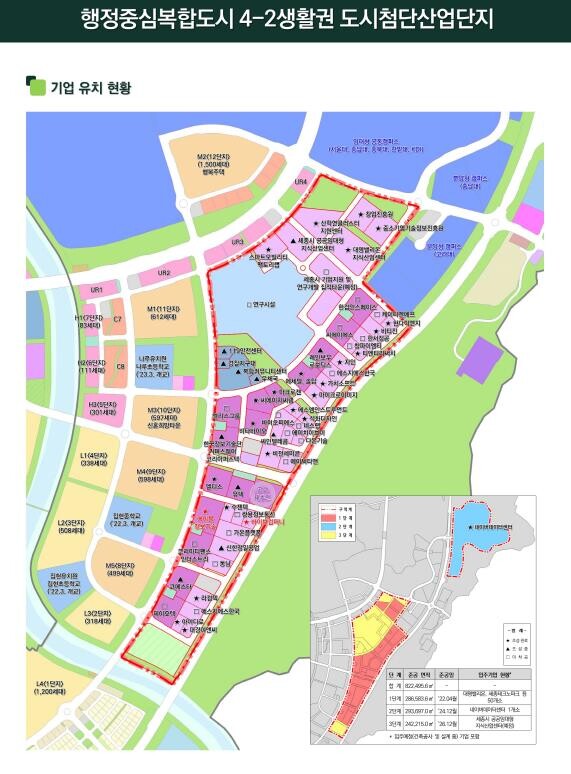 도시첨단산단 세종테크밸리 유망기업 유...
