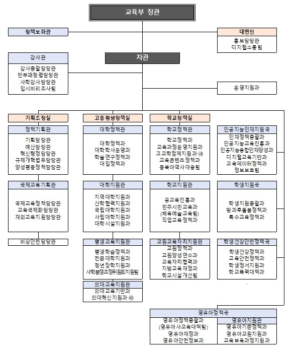 교육부, 인공지능 시대 미래인재 양성...