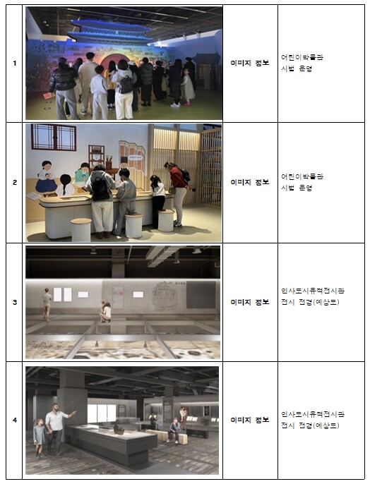 서울역사박물관, 2026년 주요 전시...