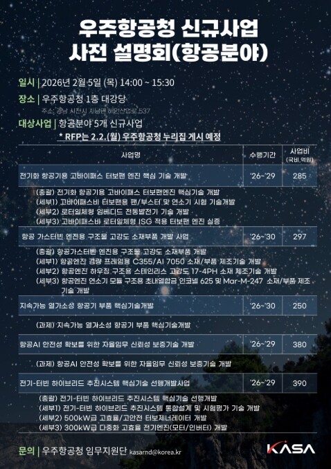우주항공청, 2,117억 원 규모 항...