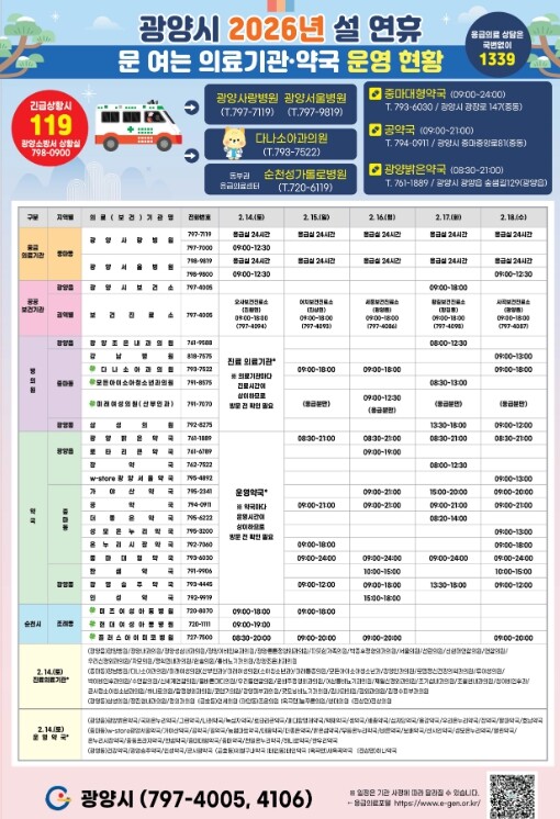 광양시, 설 연휴 종합상황실 운영으로...