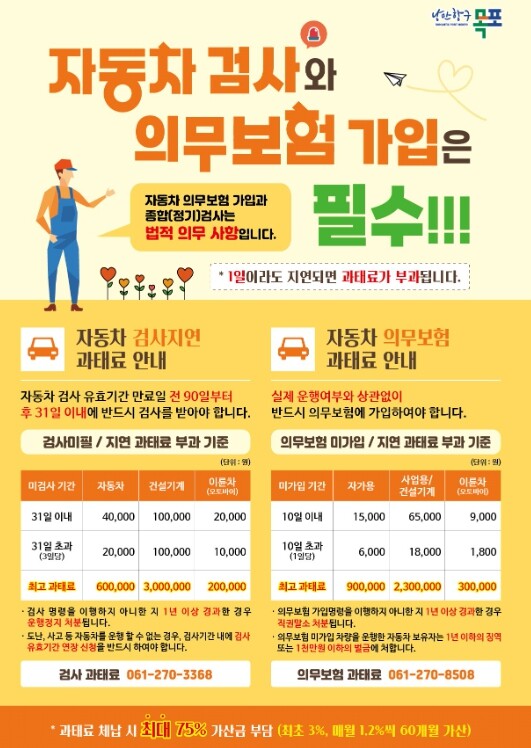 목포시, 자동차 검사·의무보험 과태료...