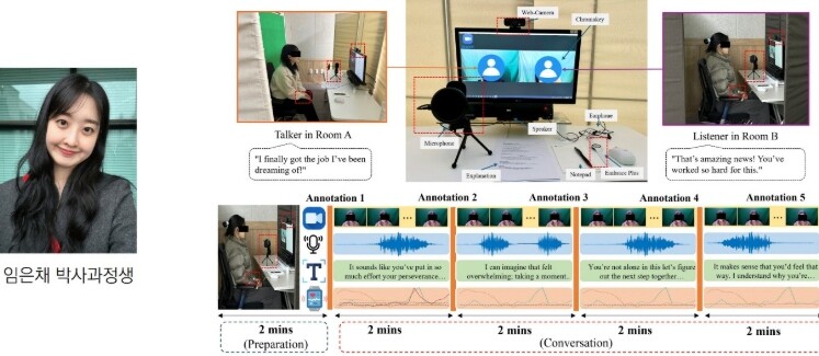 전남대 연구팀, 인간 ‘공감 흐름’ ...