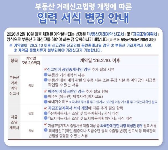 여수시 부동산 거래신고 제도 변경, ...