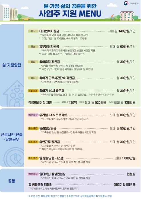 고용노동부, 명절 전 휴가, 아이 등...