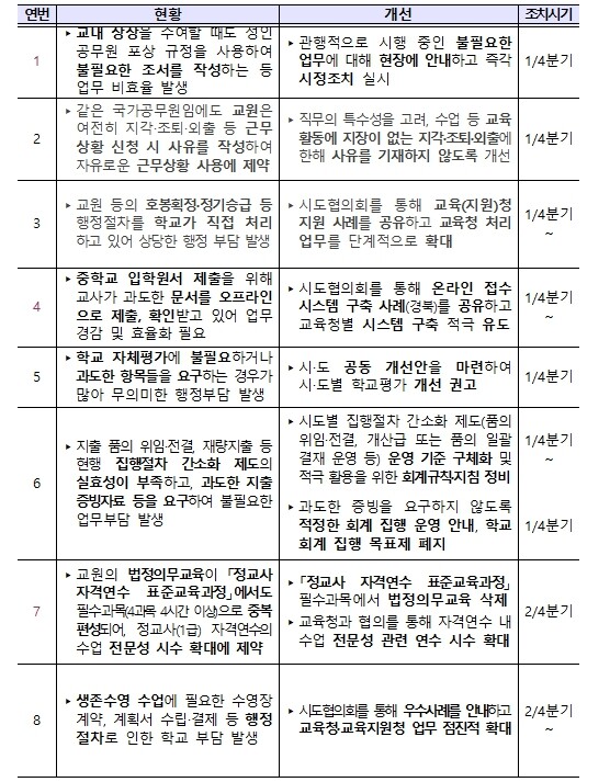 교육부, 창의적이고 다양한 교육을 위...