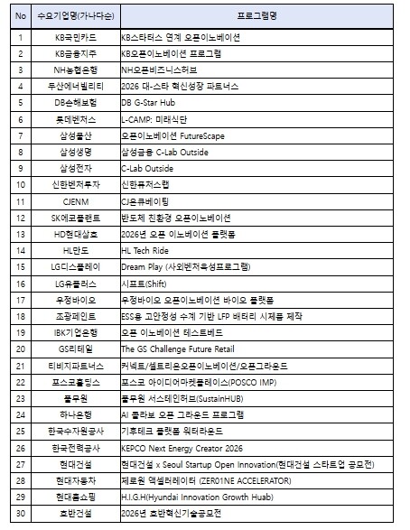 중소벤처기업부, 대기업·공공기관과의 ...