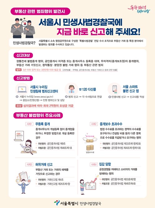 서울시, 내집 마련 방해하는 
